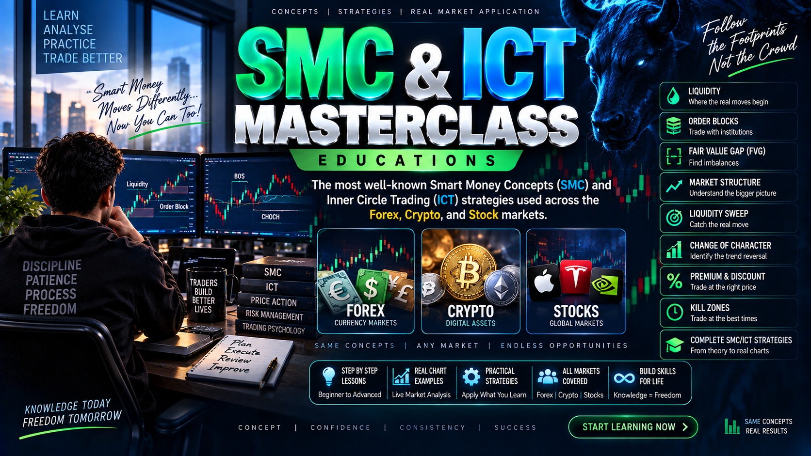 SMC & ICT Masterclass Educations