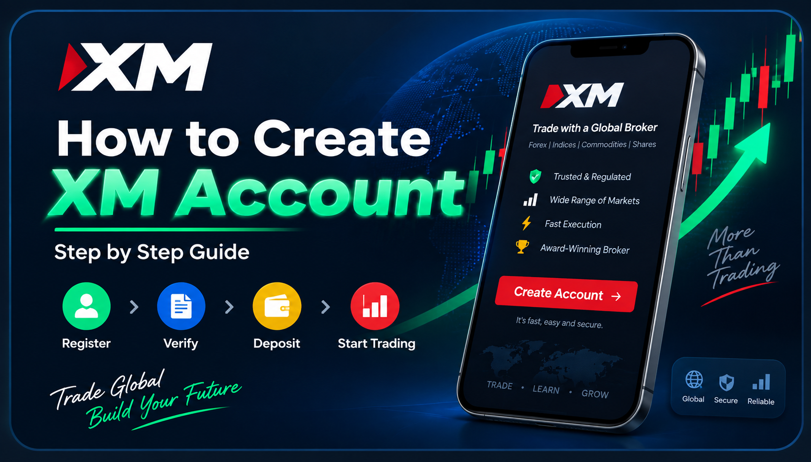 How to Create XM Account