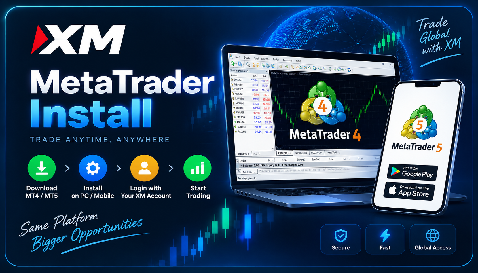 Meta Trader Install