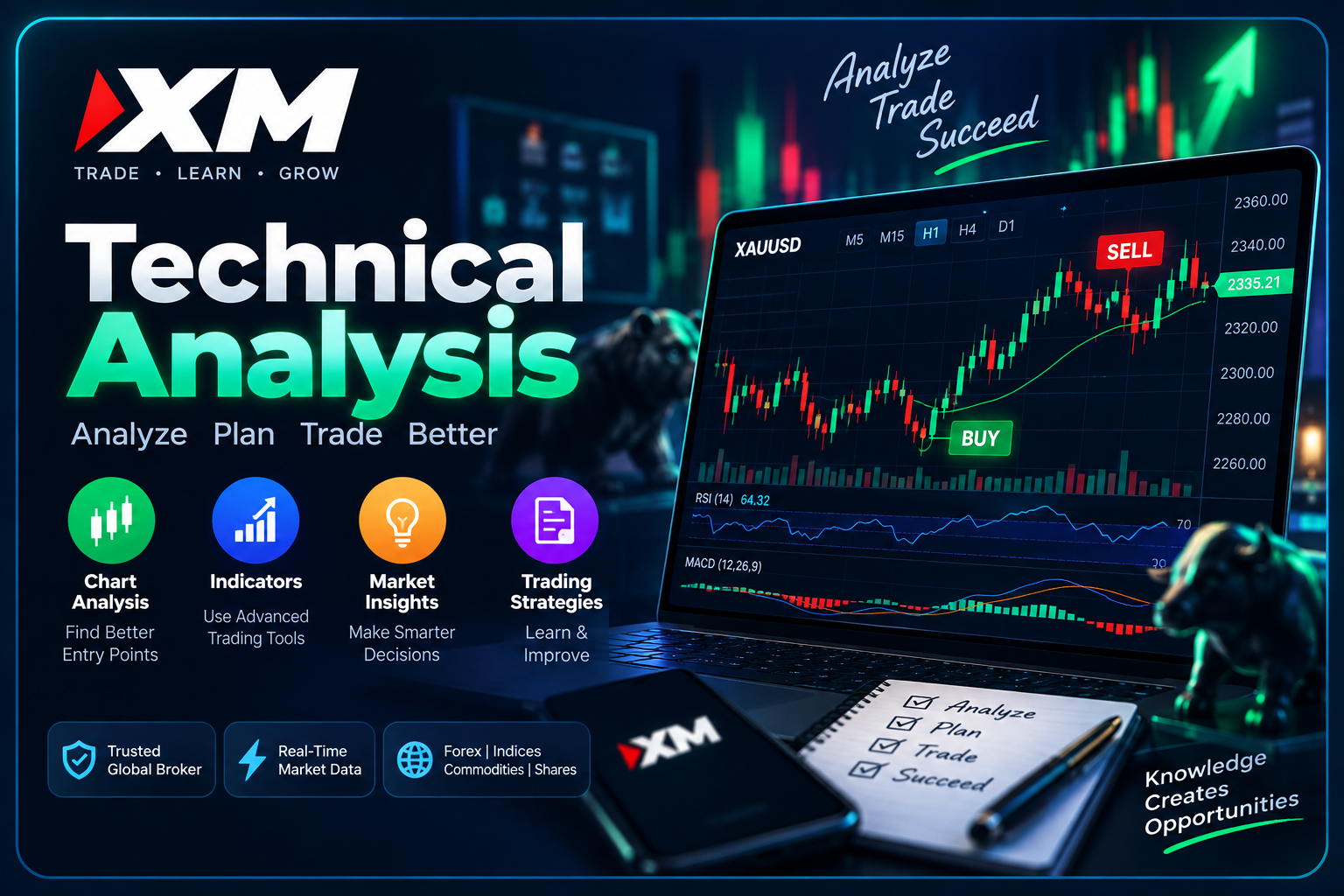 Technical Analysis